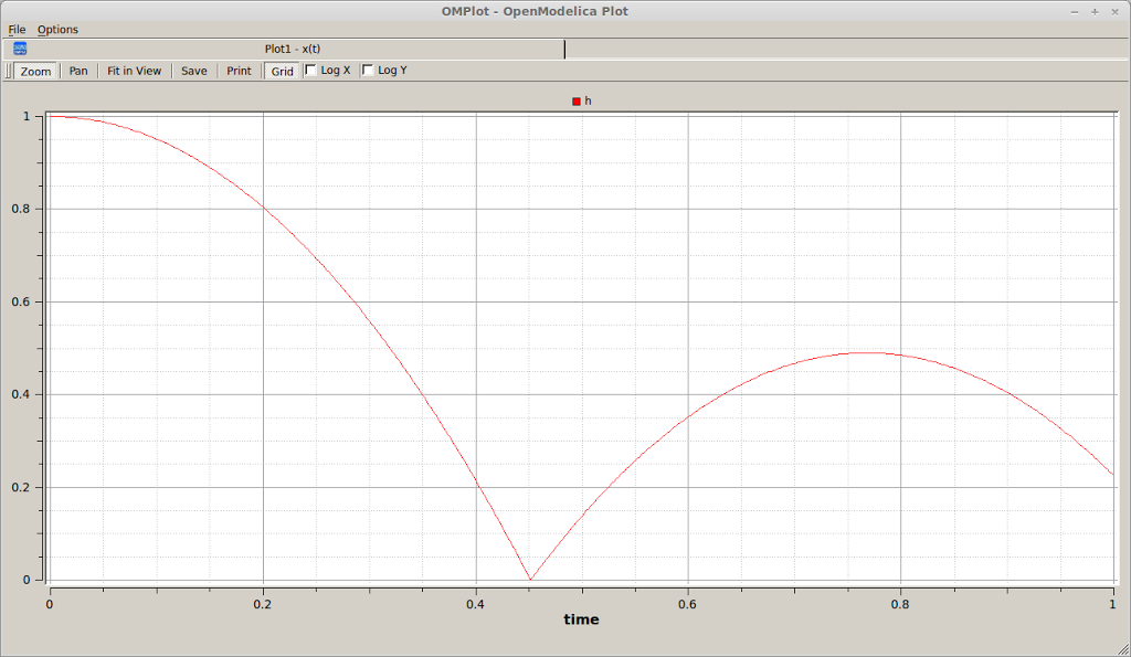 Simulation output for bouncing ball example